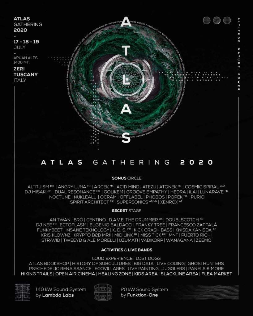 Atlas Gathering 2020 - Página frontal