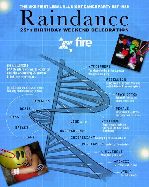 Raindance's 25th Birthday Weekender - フライヤー表