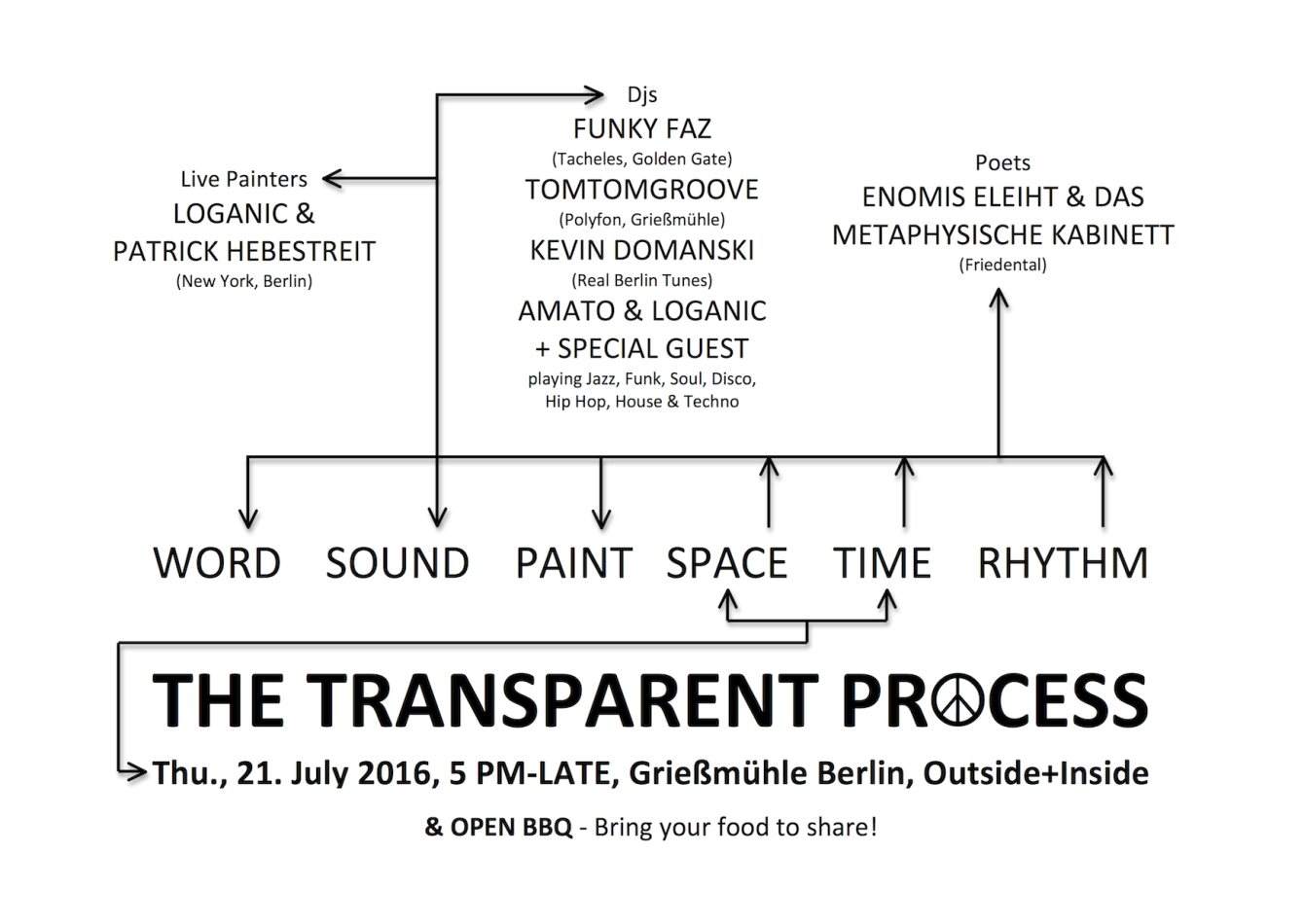 The Transparent Process - フライヤー表
