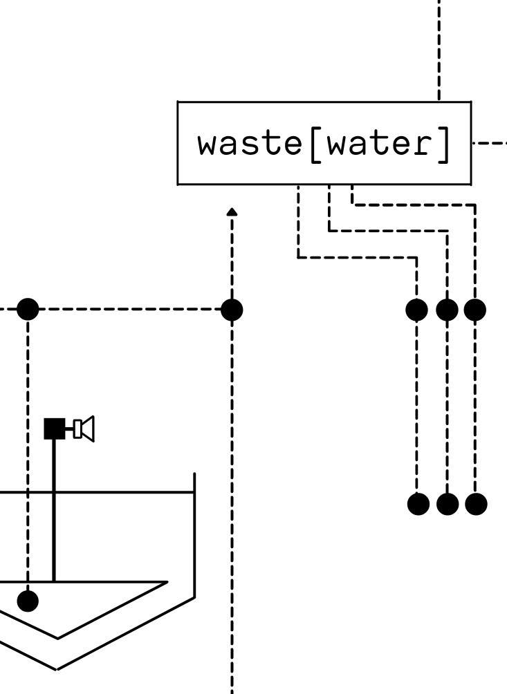 Waste[water] with Acierate - Página frontal
