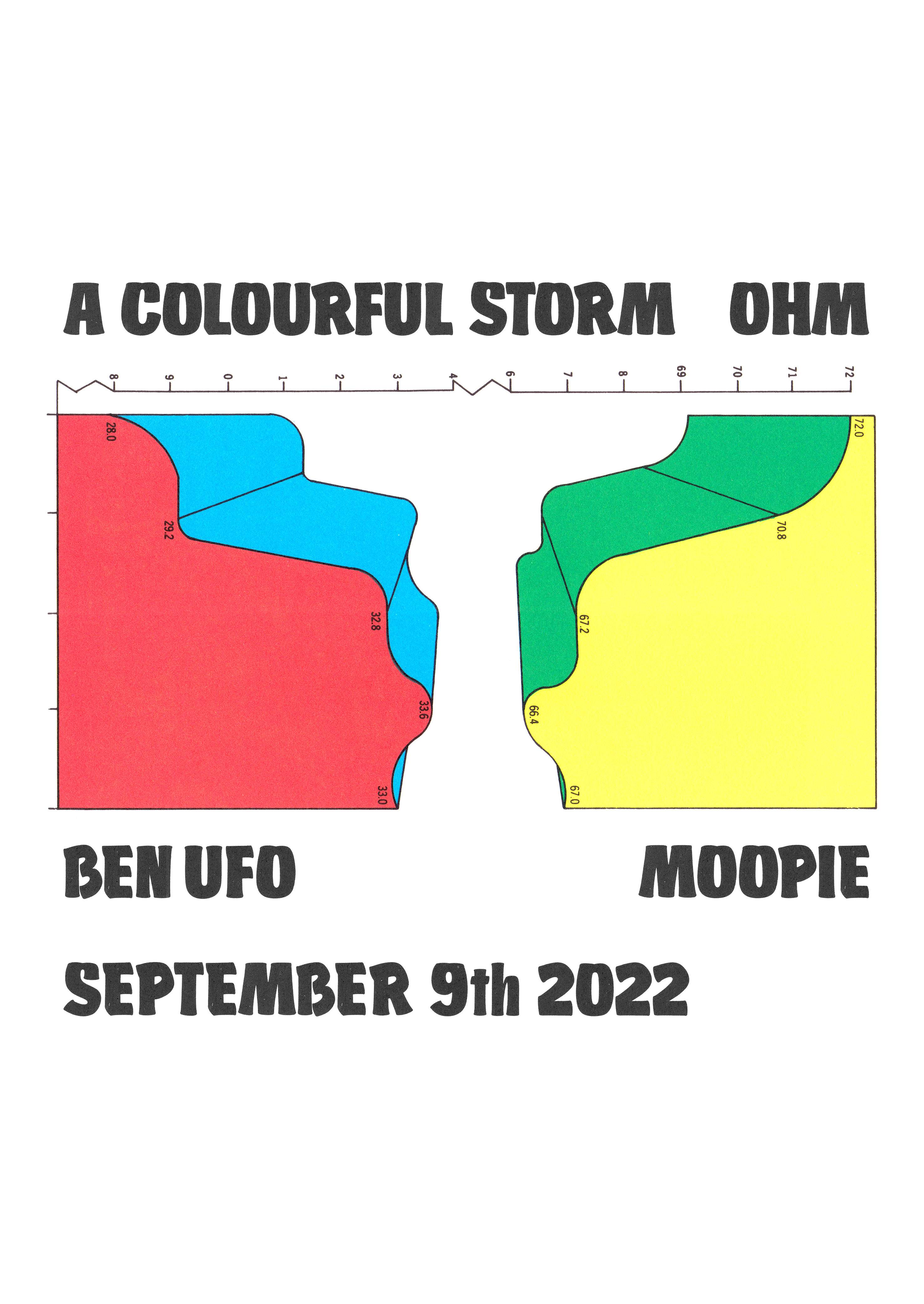 A Colourful Storm: Ben UFO + Moopie - Página frontal