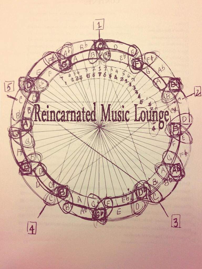 Reincarnated Music Lounge (Chillout Lounge) - Página frontal