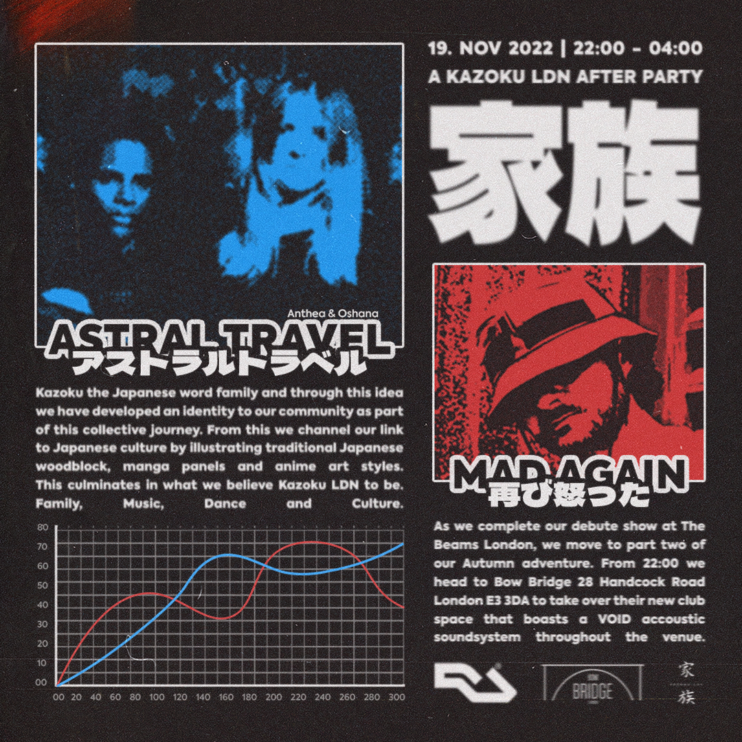 Kazoku - The After Party w/ Astral Travel & Mad.again - Página frontal