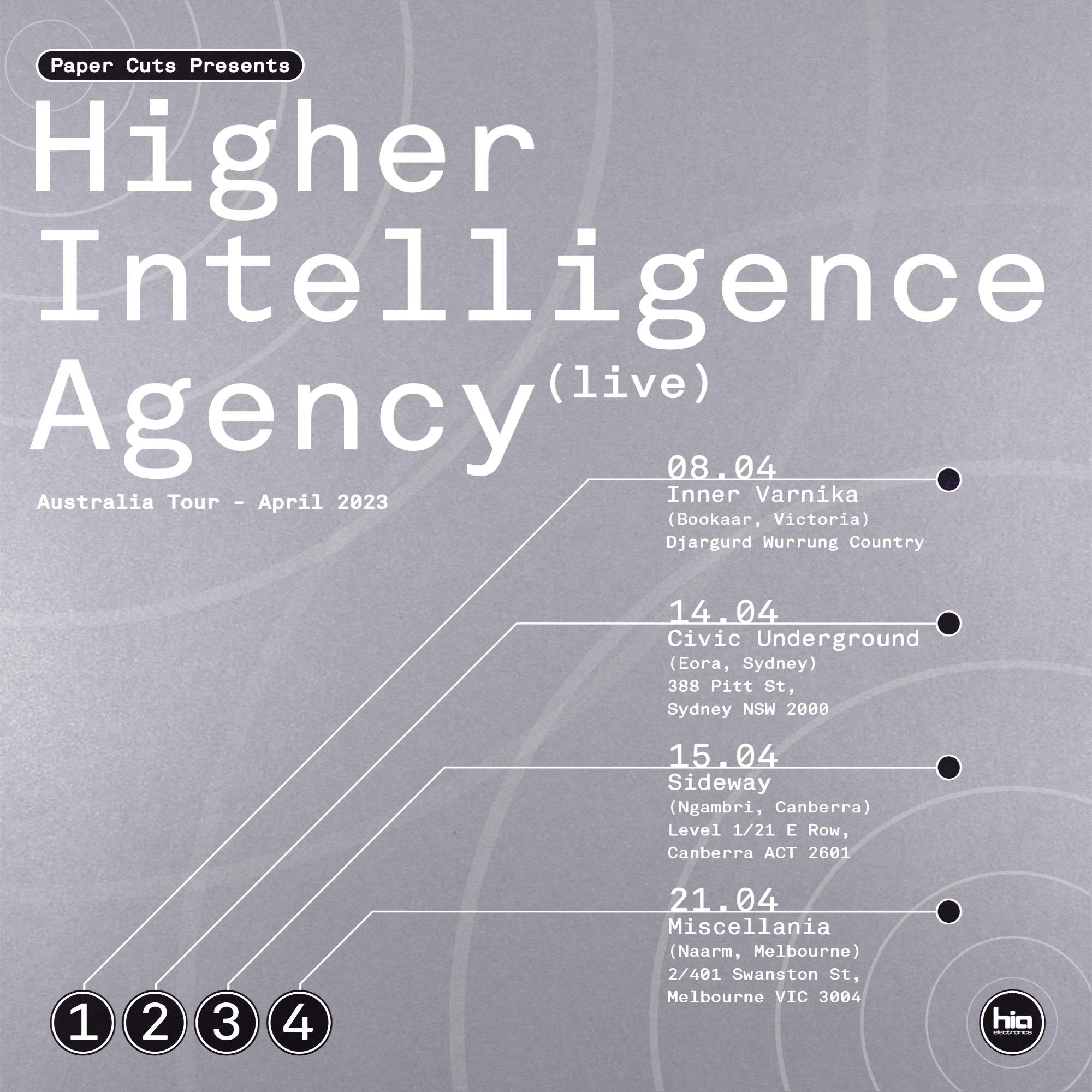Paper-Cuts presents Higher Intelligence Agency (Live / Civic Underground) - フライヤー裏
