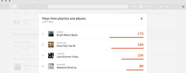 SoundCloud adds new stat tracking for creators image