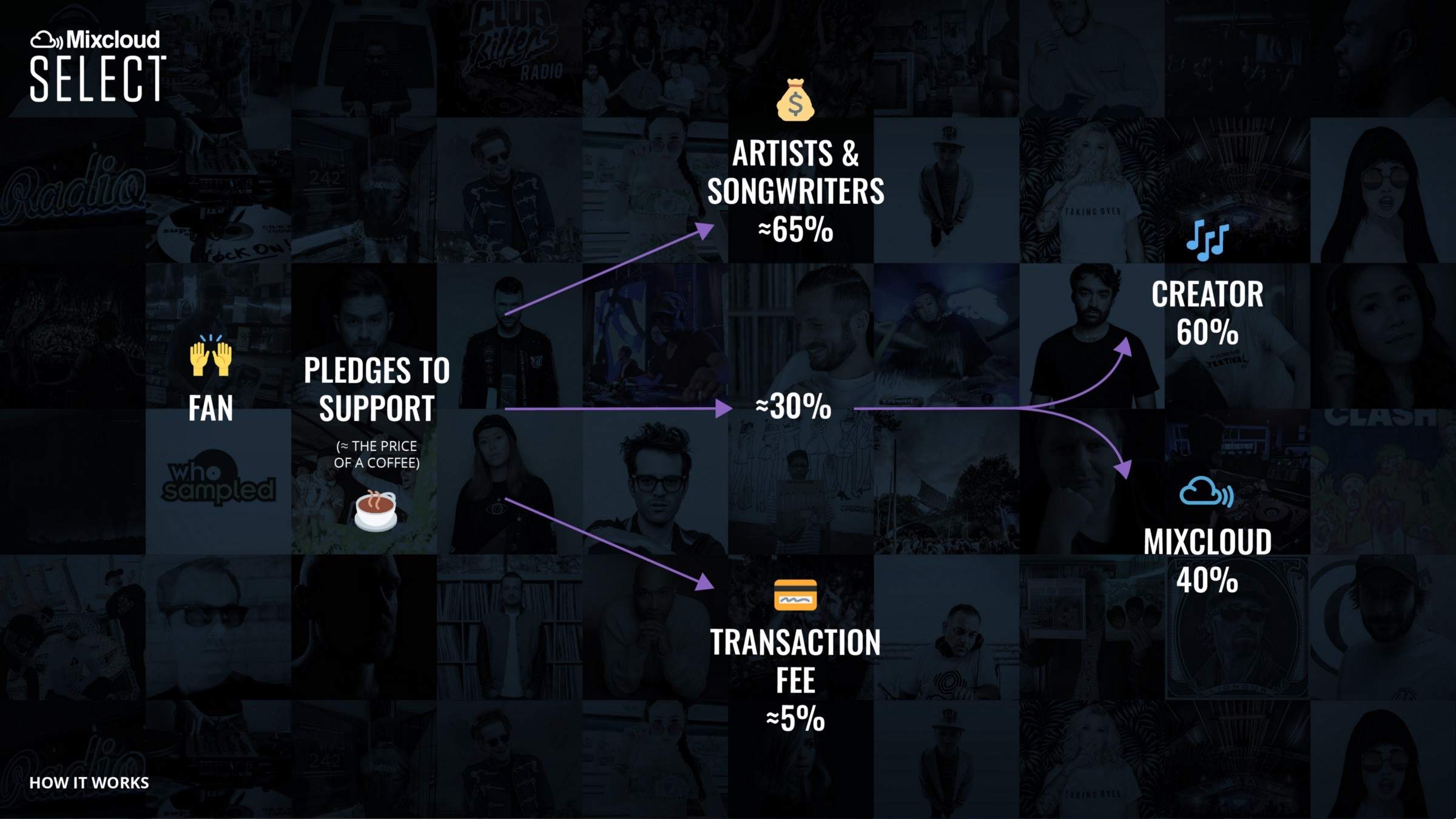 How Mixcloud will pay artists, DJs and radio hosts image