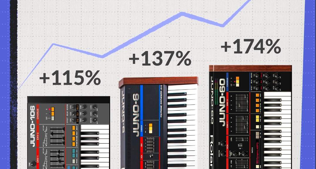 Some vintage synths increasing in value faster than stock market, says new Reverb guide image