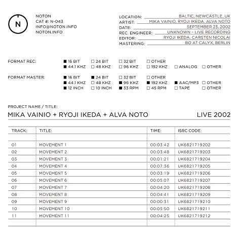 Mika Vainio + Ryoji Ikeda + Alva Noto - Live 2002 · Album Review ⟋ RA